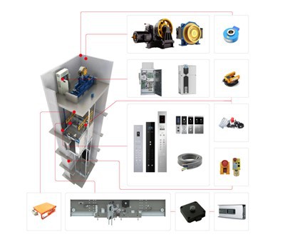 FUJI ELEVATOR MODERNISERING
